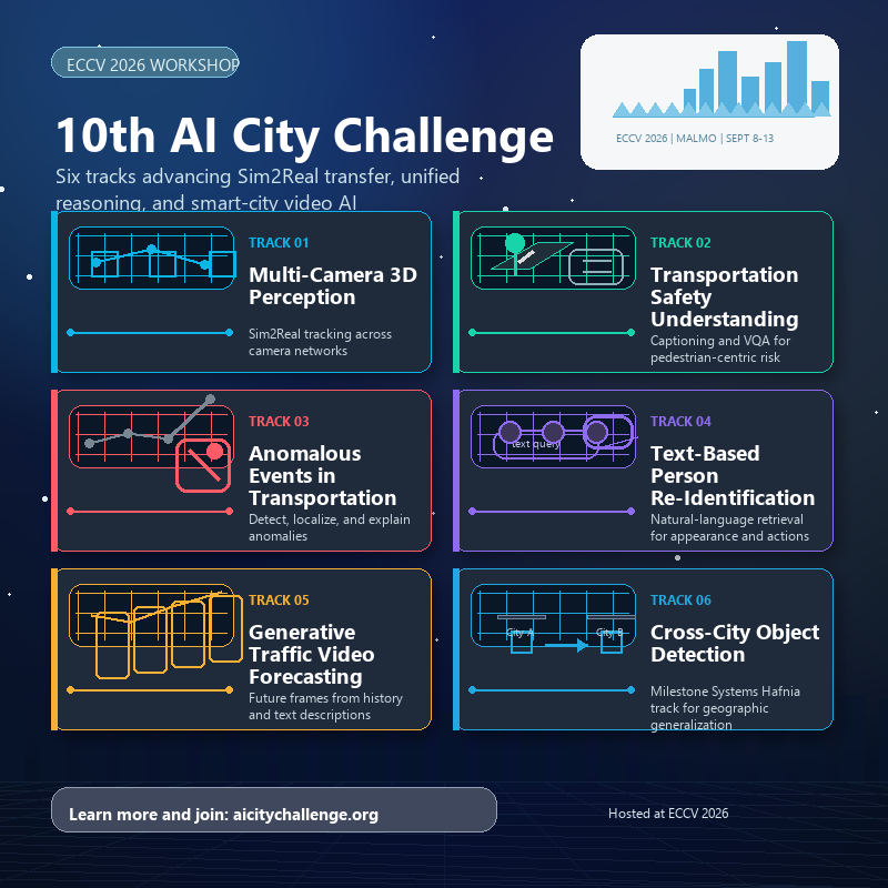 10th AI City Challenge ECCV 2026 workshop poster with six challenge tracks