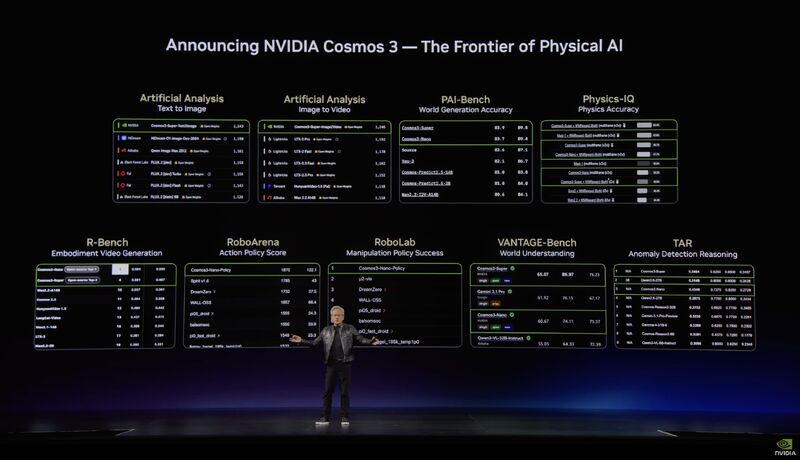 Jensen Huang's Computex keynote slide announcing NVIDIA Cosmos 3