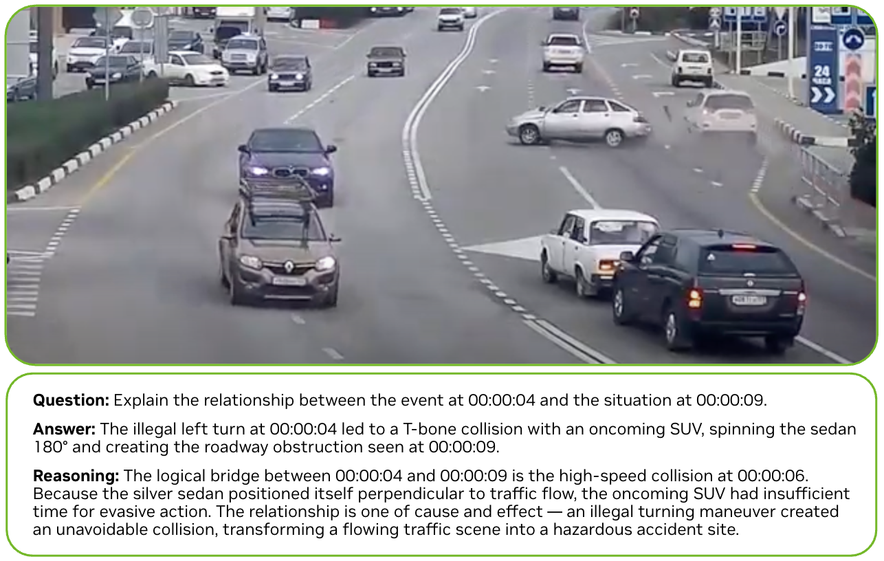 TAR example showing a traffic collision with question, answer, and causal reasoning annotations